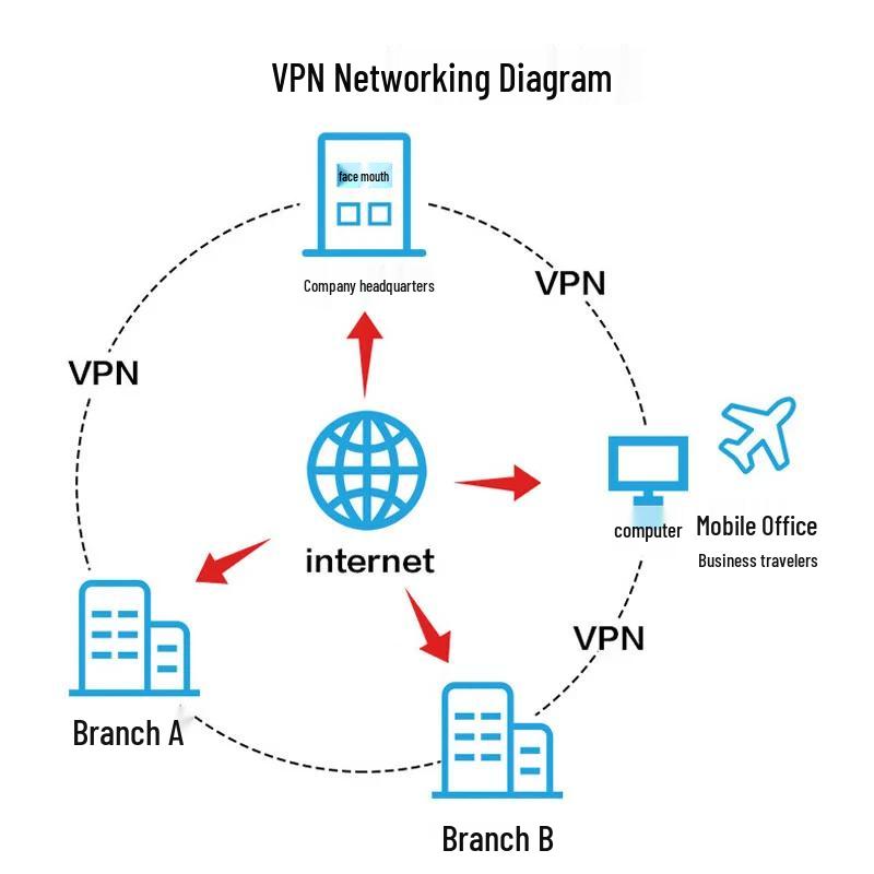 Huawei USG6000E-S13-AC Enterprise Gigabit VPN Firewall (CN version)