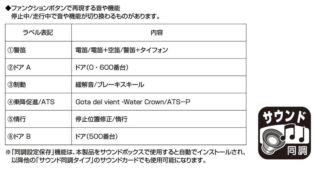 KATO Звуковая карта N Gauge E131 Series 22-243-1 Принадлежности для моделей железных дорог