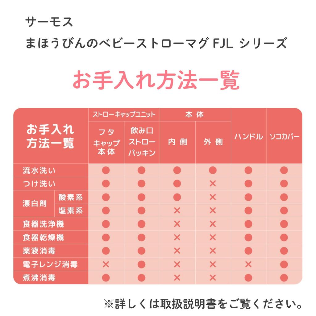 THERMOS Vacuum Baby Straw Mug FJL-250DS Pink (P) Minnie Mouse 250ml