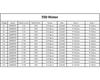 CHANCS Магнитный Редукторный Двигатель, 550, 12В Постоянного Тока, 40 000 об/мин, Аксессуары с Редуктором для Радиоуправляемых Машин, Детские RC Машинки, 2 Штуки