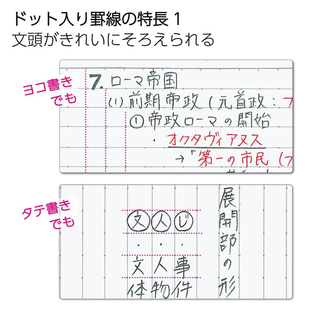 KOKUYO Campus Notebook Dotted 30 Sheets Pack Semi-B5 A-lined 3-book No-3CATX3