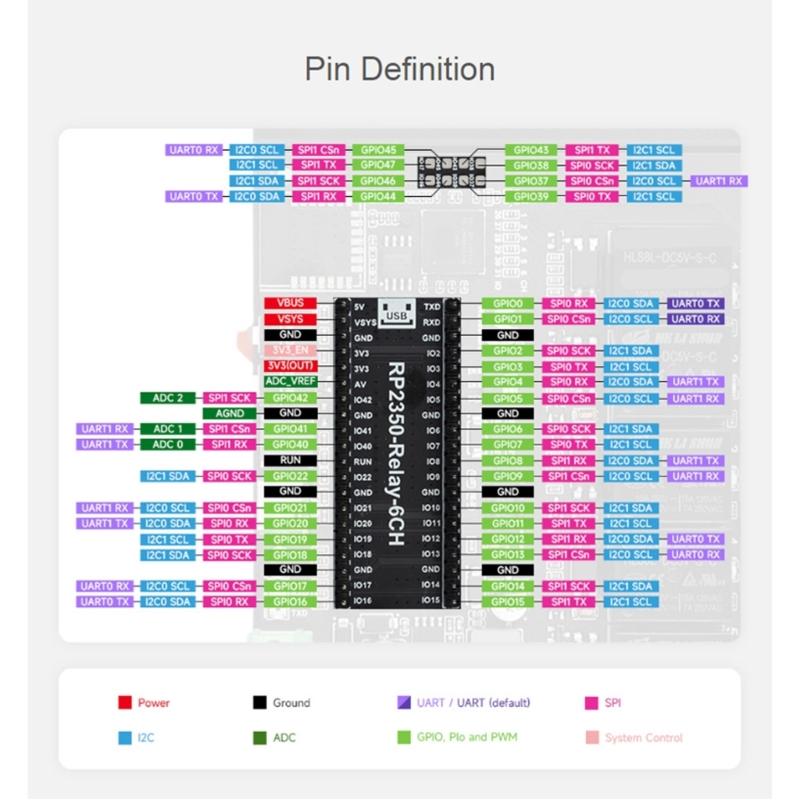 Rail Mount ABS Housing 6 Channel Relays Module Control Onboard for RS485 Interfaces Type C Port Industrial Module