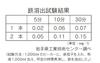 Iwachu Iron Eggplant Pot Set (2 pieces): 9cm & 7.5cm, Nambu Ironware, Item No. 33003 (2 pieces)