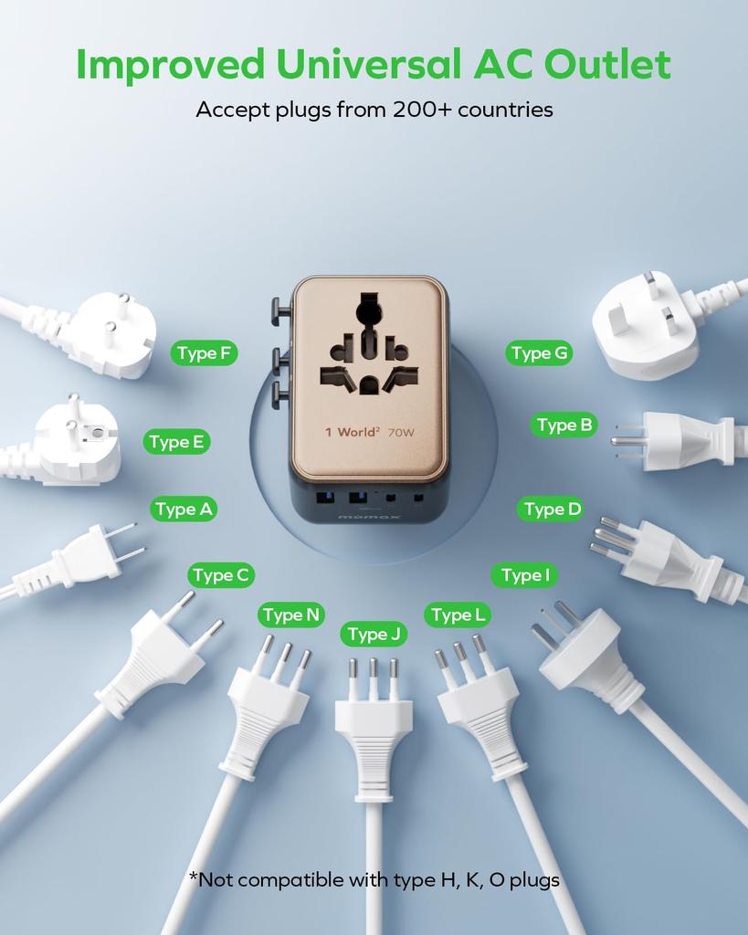 and MOMAX PD 70W GaN Fast Charging Power Converter for International Simultaneous Charging of 7 3 PD 2 QC 2 AC 2 AC International Outlets Worldwide