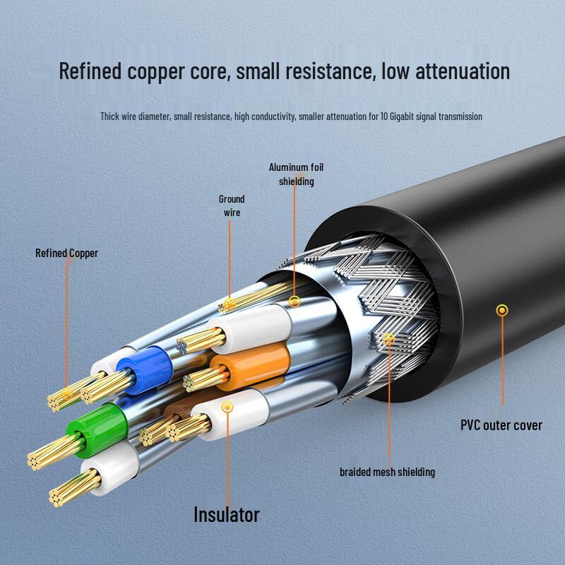 CHOSEAL CAT6A Double Shielded Pure Copper Ethernet Cable