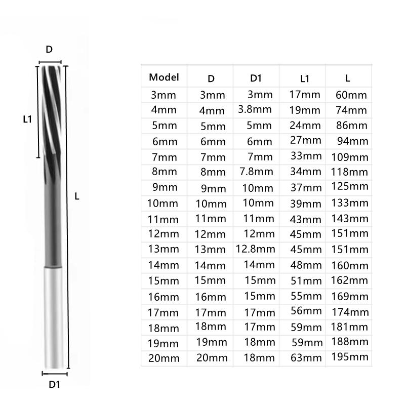 Машинная развертка HSS H8 с прямым хвостовиком и спиральной канавкой 3-20 мм, используется для точной резки при расширении отверстий в патронах станков