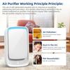 Air Purifier Mini Air Fresheners Deodorizer Negative Air Ionizer Portable Air Cleaner For Home,Office,Pets,Smokers,Toilet (