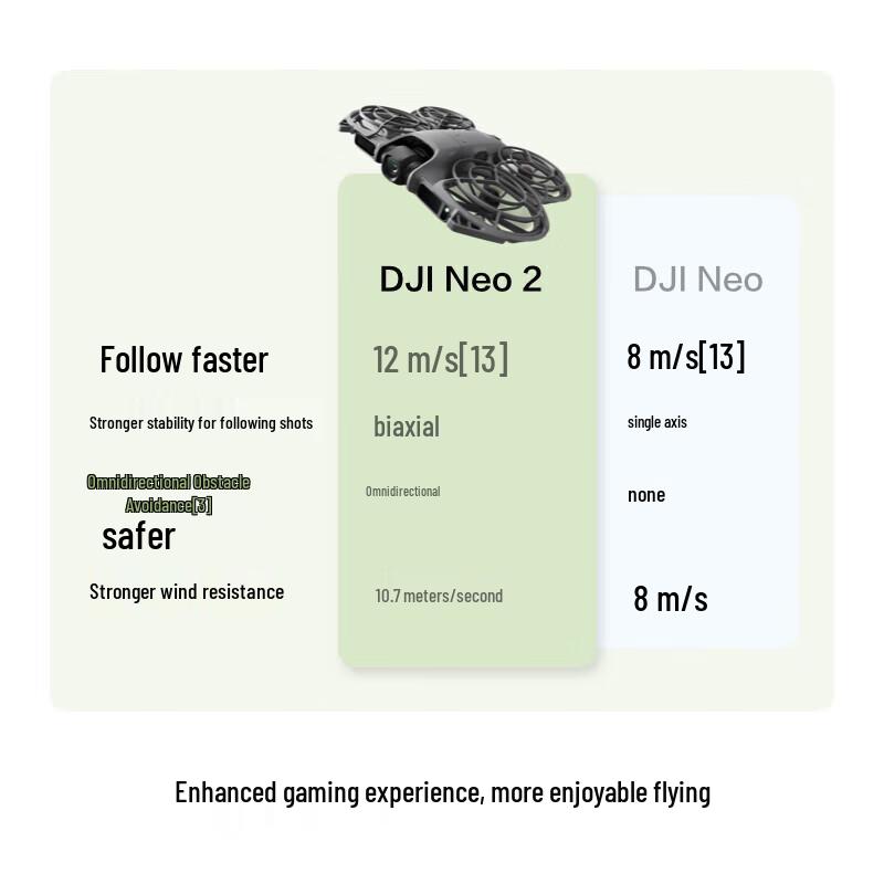 DJI Neo 2 Follow-Me Drone (CN version)