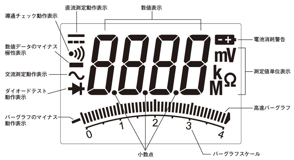 Sanwa Electric Meter SANWA Digital Multimeter PM11 Blister Pack Included