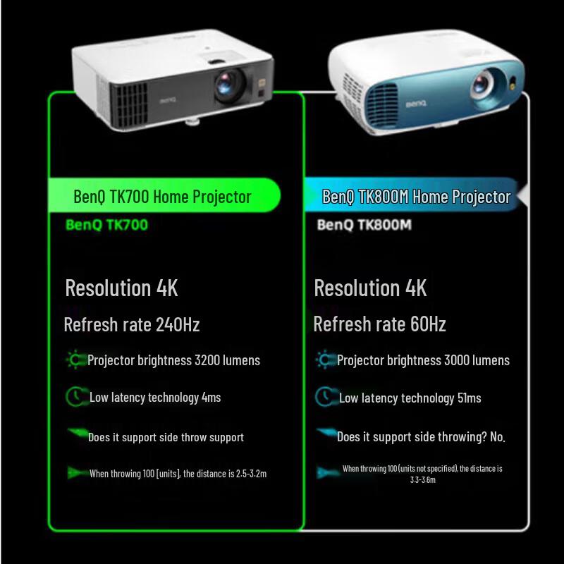 BenQ TK700 4K HDR Gaming Projector (CN version)