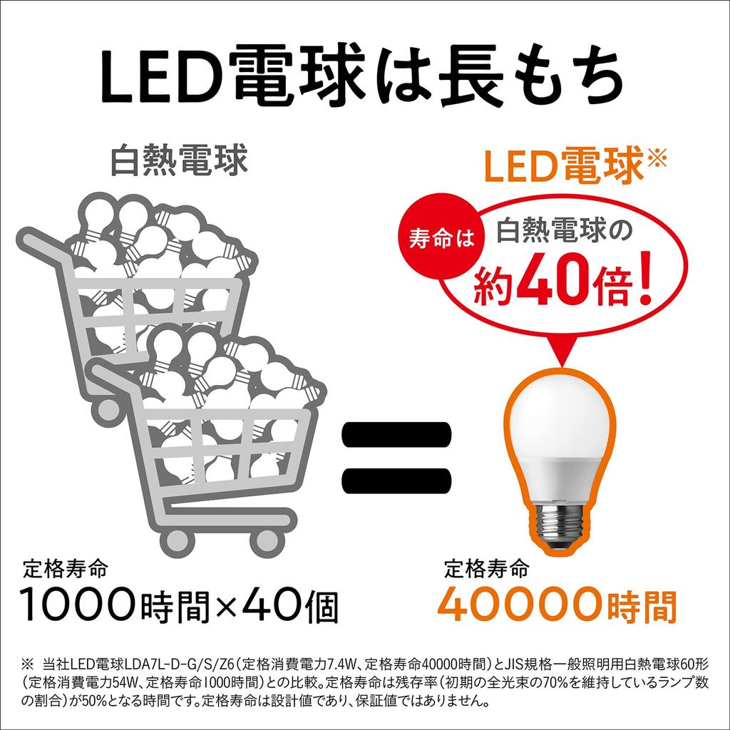Panasonic LED Light Bulb Premier E17 Equivalent To 40 Type Light Pack of Light Bulb Color Equivalent Small Light Bulb Wide Light Distribution