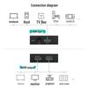 MT-viki High-Definition HDMI Splitter