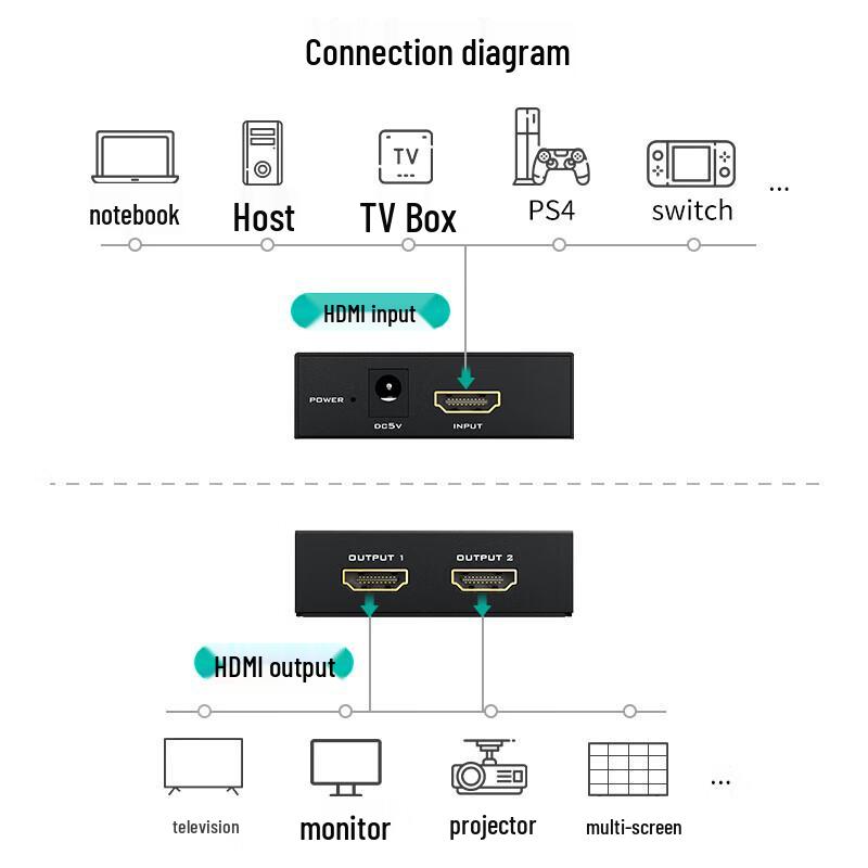 MT-viki High-Definition HDMI Splitter