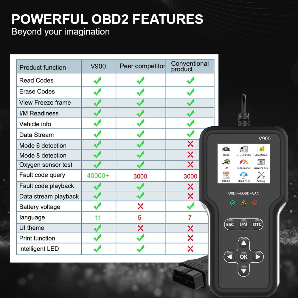 Автомобильный OBD2 сканер кодов ошибок OBD II EOBD Сканер Система двигателя Проверка Коды неисправностей Очистка Диагностический инструмент Автомобильный Тестер аккумулятора Очистка/удаление кода