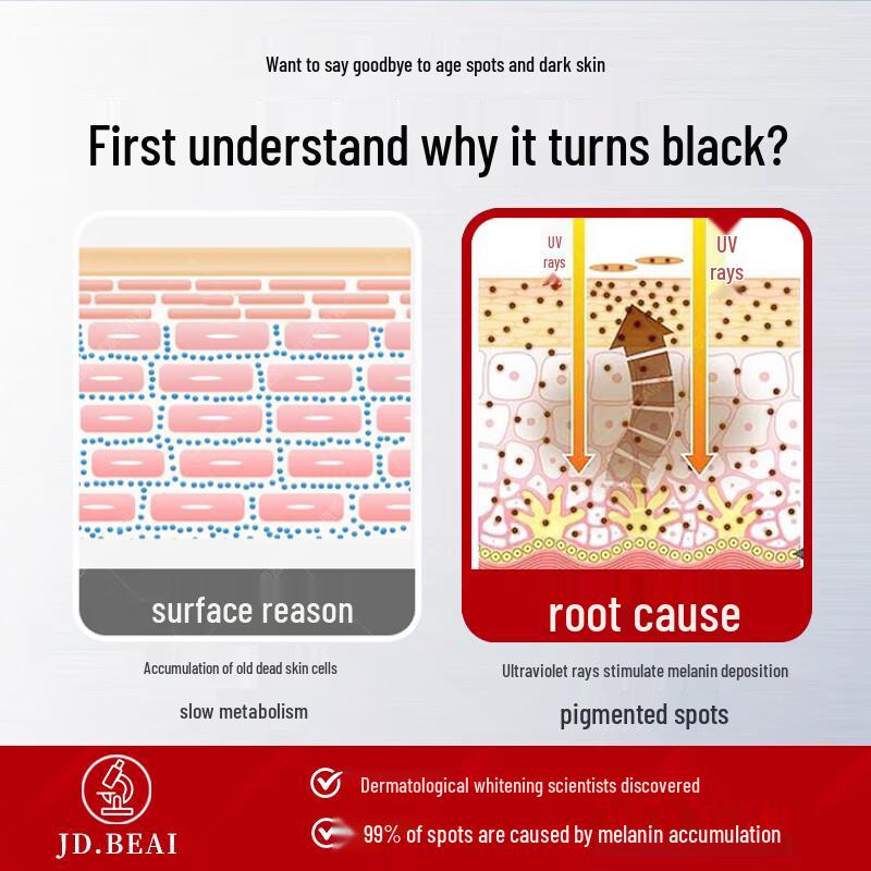 Сыворотка с ниацинамидом для отбеливания и осветления пигментных пятен