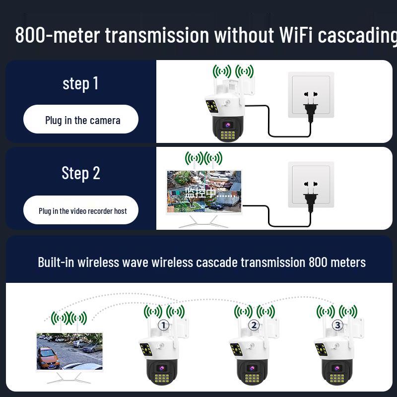 Wireless HD All-in-One Camera System for Home & Outdoor - No Wiring Needed