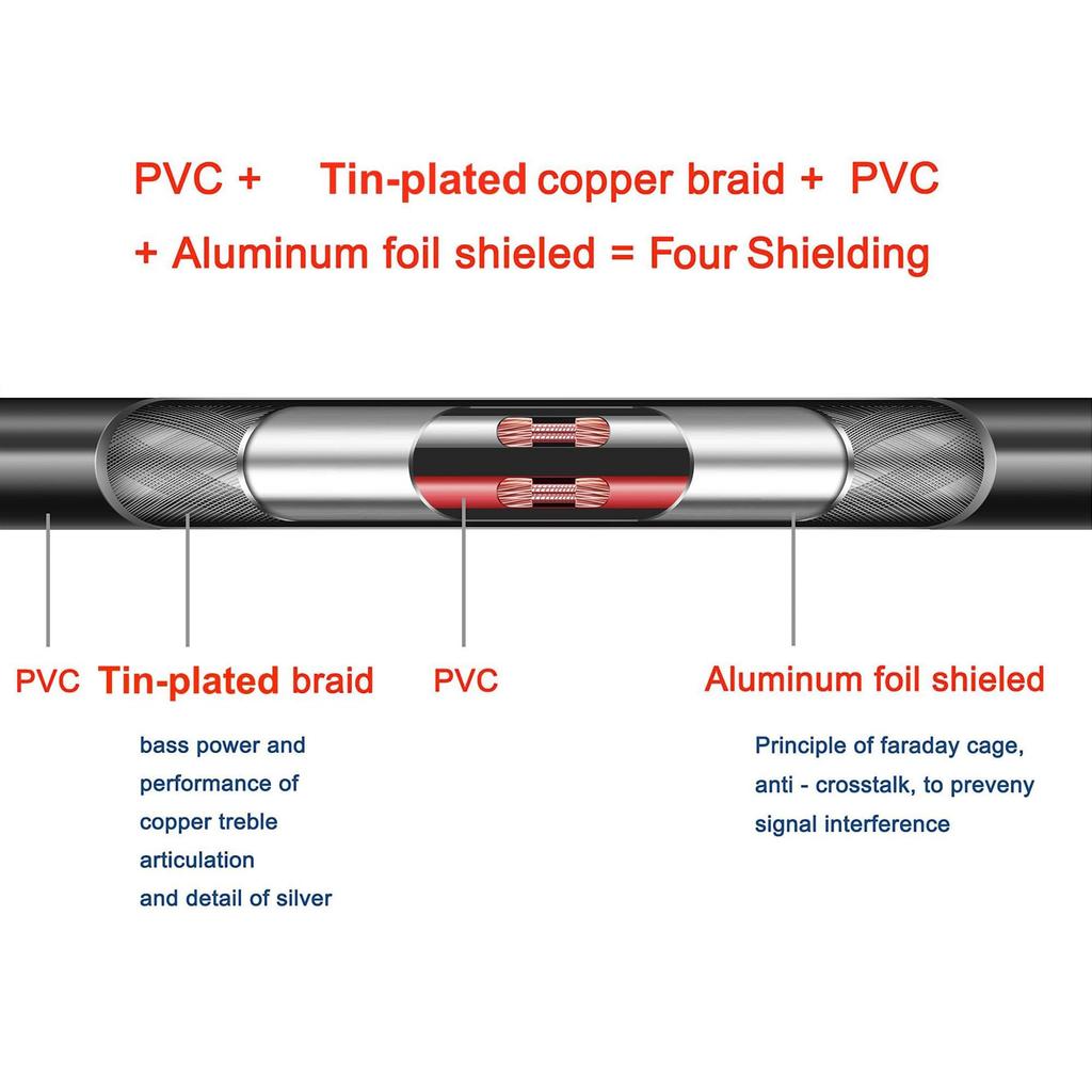 Ipovoq Type C To XLR Converter, USB C To XLR Male Cable, DAC-equipped, Unidirectional Transfer, XLR Cable, USB Type C To Canon Cord, OFC Cable, 1m,