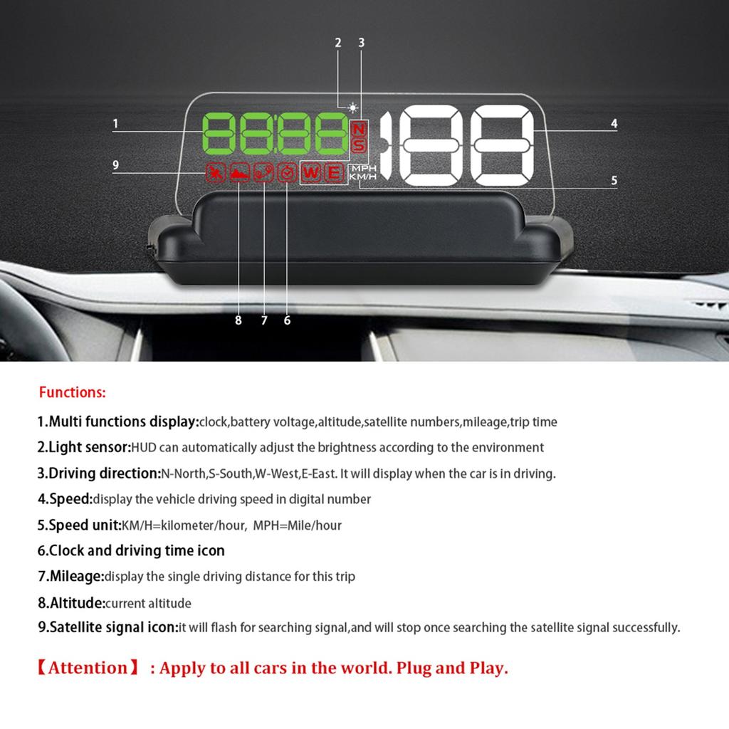 Автомобильный HUD-дисплей, GPS-смарт-приборная панель, HUD высокой четкости, Автомобильный диагностический инструмент, Компьютер для безопасного вождения, Сигнализация о превышении скорости и неисправностях