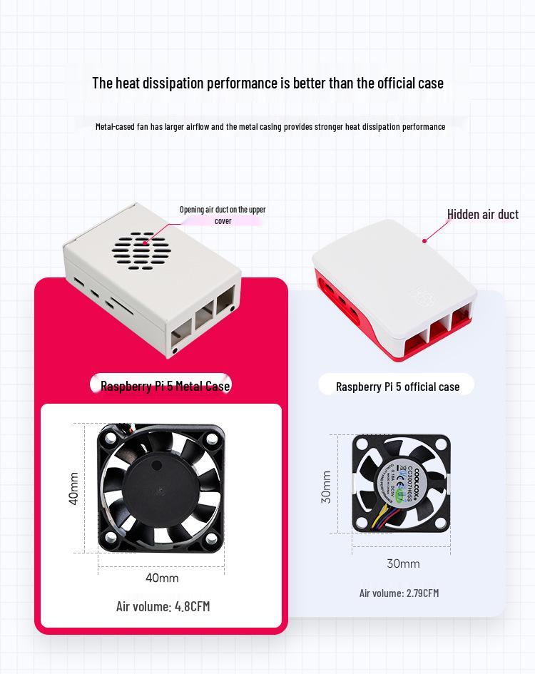 Металлический корпус для Raspberry Pi 5 с вентилятором и ШИМ-регулировкой скорости