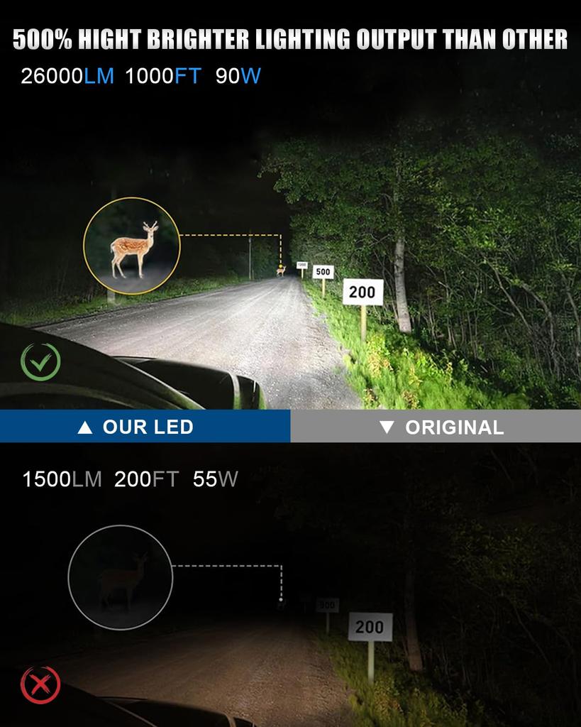 H1 LED Headlight, Compatible with Car Inspections, H1 LED, High Brightness LED Chip, Burst