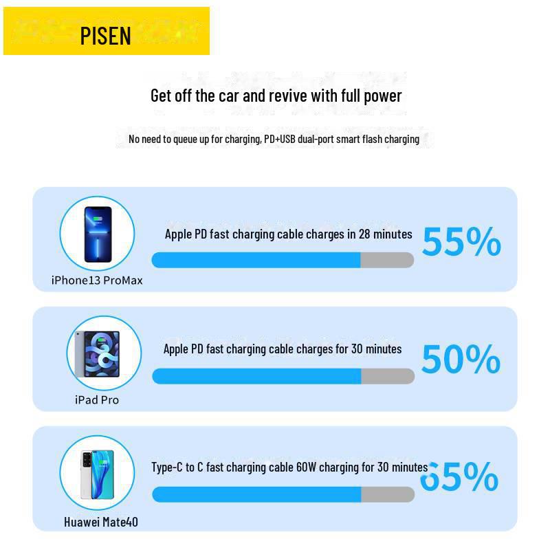 PISEN 48W Двухпортовое Быстрое Автомобильное Зарядное Устройство - A+C для Планшетов и Универсальная Совместимость.
