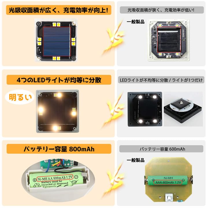 Outdoor Recessed Garden High IP65 Solar Panel Automatic Landscape Ice Flower Suitable for and Set Solar-Powered Lights, Warm/White Switching,