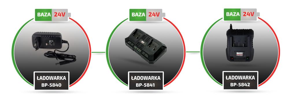 Зарядное устройство для 24-вольтовых литий-ионных инструментов