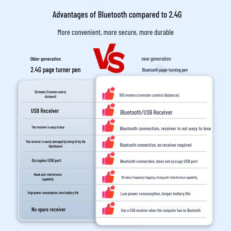 Bluetooth-презентер Nuowo N95 Plus с лазерной указкой