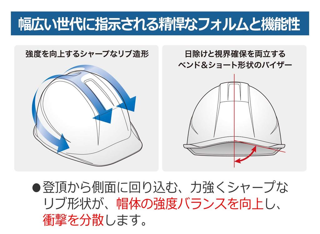 Midori Anzen SC11B Small Work ABS Rain Guard with RAS KP Red Helmet, ( Liner),