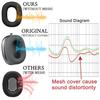 Защитные аксессуары SOULWIT для AirPods Max: Чехол из ТПУ + Чехол для оголовья + Чехол для амбушюр, Многофункциональный защитный комплект, Устойчивый к царапинам, Потоотделение-Р