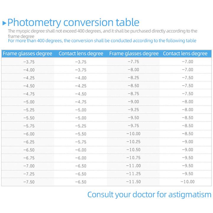 Контактные линзы с диоптриями на 12 месяцев