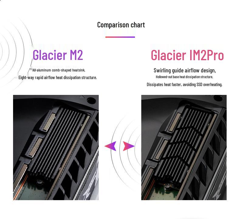 Охладитель SSD Iceberg M2 Pro: Поддерживает твердотельные накопители PS5 2280 NVMe M.2
