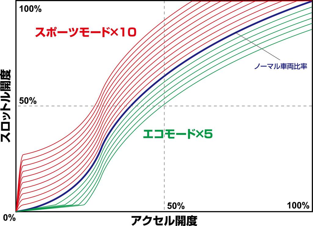 BLITZ ThroCon Контроллер дроссельной заслонки BTSG2 для Toyota /