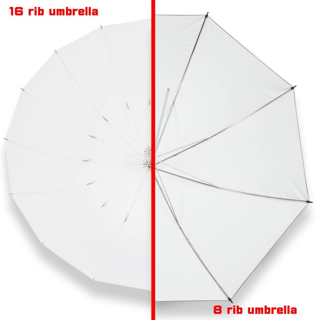 Зонт UNPLUGGED STUDIO 40 дюймов белый (стекловолокно) ООН-016