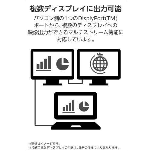 ELECOM Displayport Cable 1.2 Standard 2m 4K@60Hz DP to DP Nylon Mesh Heavy Duty Transmits Audio Signals 21.6Gbps High Speed ??Computer/Display/Project