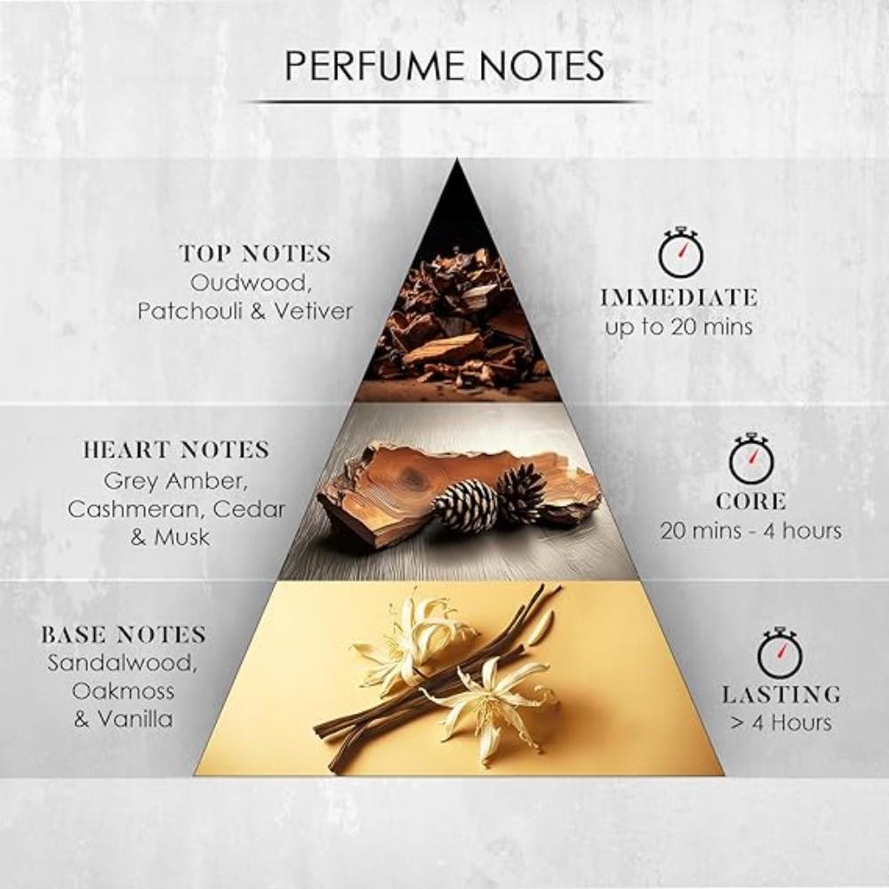 Imperial OUD Perfume For Men Eau De  With Agarwood Oud, Patchouli & Saffron Oriental Scent and Anti-Stain Premium Luxury Perfume, 100 Ml