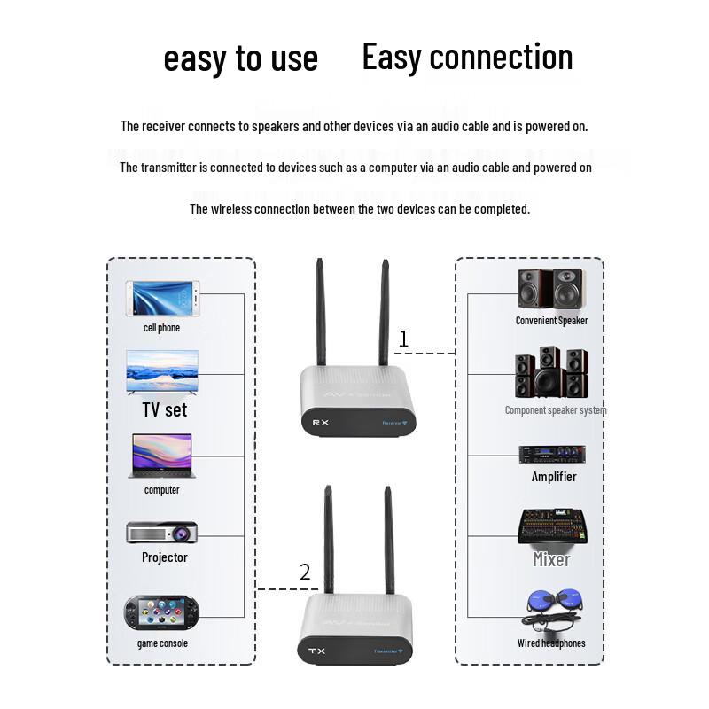 Boyang 100m Wireless Audio Transmitter & Receiver Kit