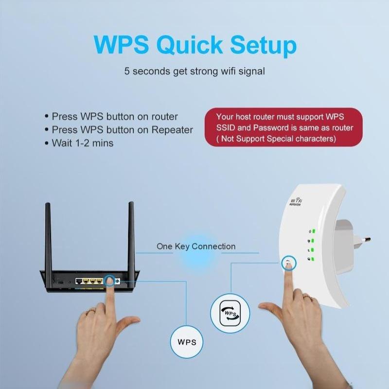 WiFi-повторитель 300 Мбит/с 2,4 ГГц Поддерживает 10+ устройств Усилитель сигнала Простое подключение Расширитель для дома и офиса