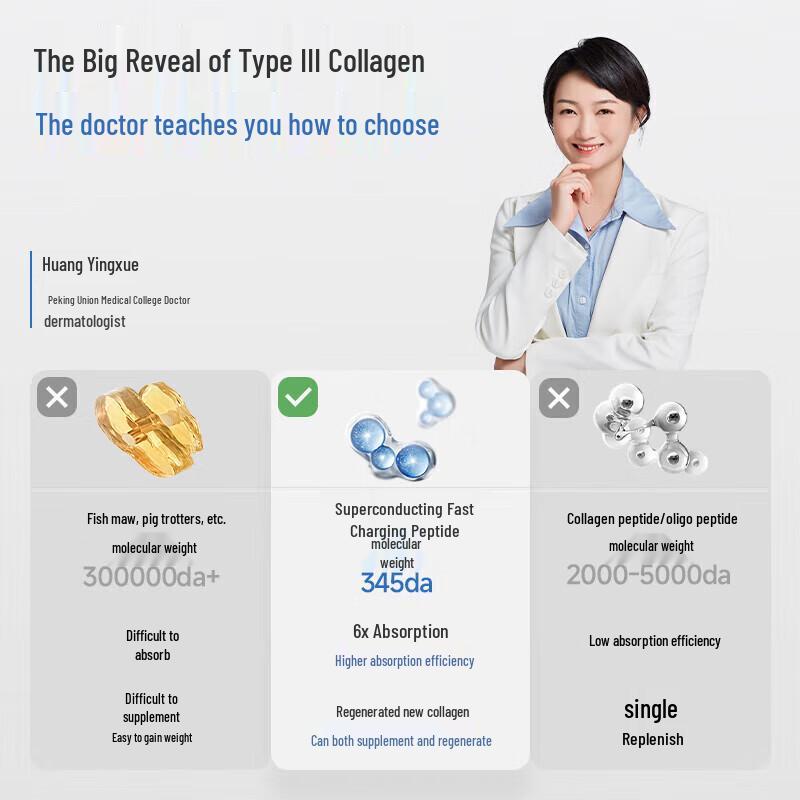 WONDERLAB Fish Collagen Tripeptide Supplement