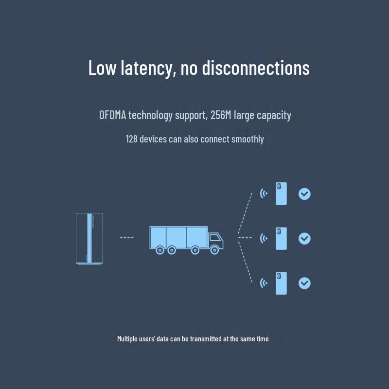 Двухдиапазонный Mesh-роутер Xiaomi AX3000 WiFi 6 (Китайская версия)
