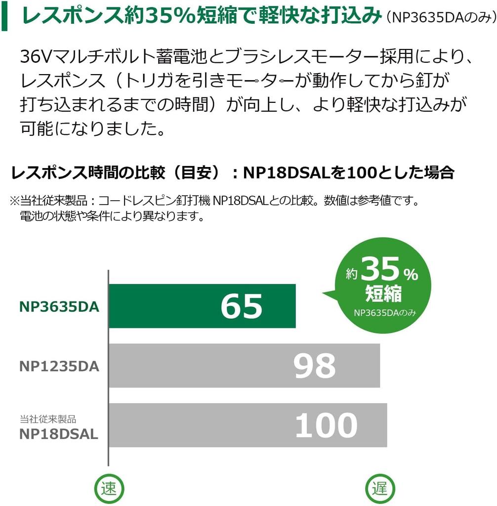 HiKOKI NP3635DA 36V аккумуляторная батарея и зарядное устройство продаются в комплекте с чехлом (ННК) Многовольтовый гвоздезабиватель, отдельно,