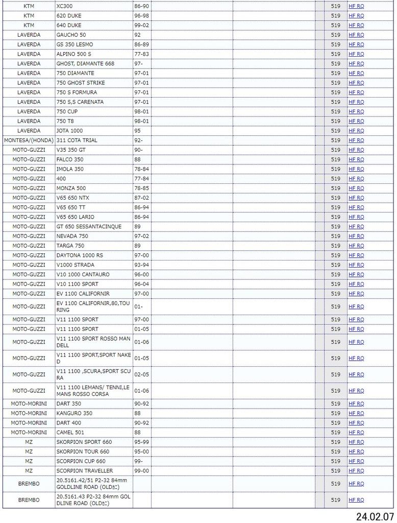 Тормозные колодки KITACO SBS 519HF Керамические для и Ducati Aprilia, Beta, Cagiva, (Код товара 777-0519000)