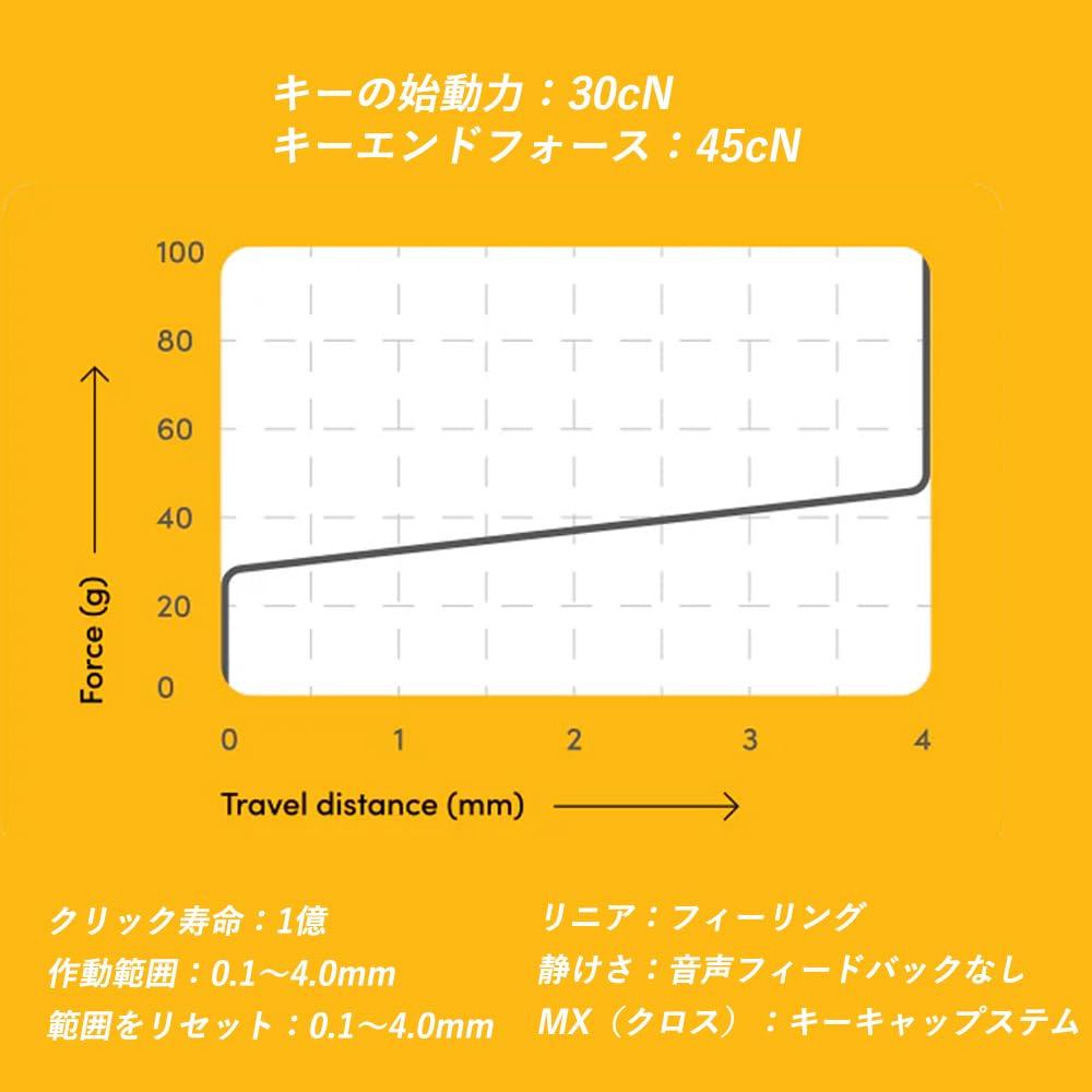 Wooting 60he Lekker Switch Linear45 L45 Replacement Magnetic Hall Contactless Analog Input of - Switch, Linear, 30-45cN / (V2 Compatible) Heavy-Duty