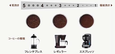 Кофемолка GA-1X-R (красный)