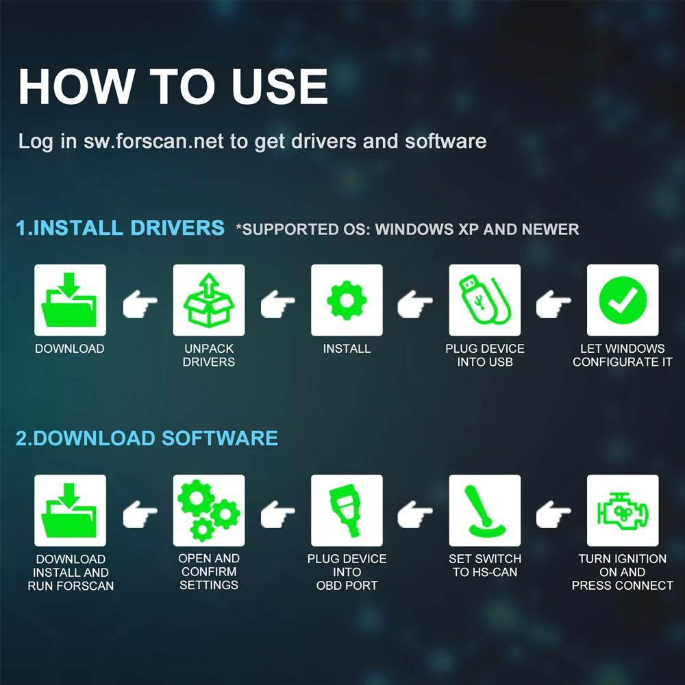 FORscan USB OBD2 ELM327 V1.5 Диагностический Сканер с Переключателем Чип PIC18F25K80 HS/MS CAN Считыватель Кодов Для Ford