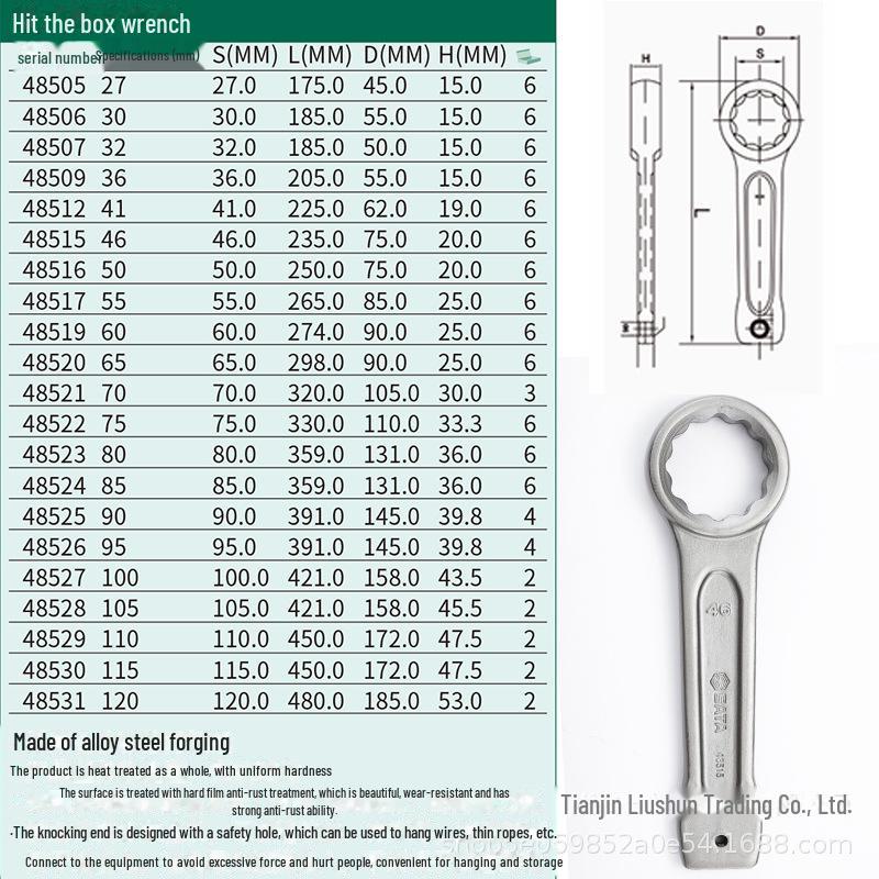 Shida Tools Heavy-Duty Percussion Open-Hand Plum Wrench Series 48603-48607, 48512 - Специальное предложение