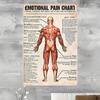 Skitongifts Wall Decor Home Decor Decor Room Massage Therapist Emotional Pain Chart Funny (8in*12in/20cm*30cm) Metal Aluminum
