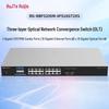 Управляемый L3 OLT-коммутатор Ruijie Yiguang RG-NBF5200M