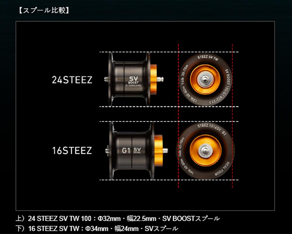 Daiwa SLP Works SV BOOST 32 22.5 12lb-80m Шпуля G1 Черная