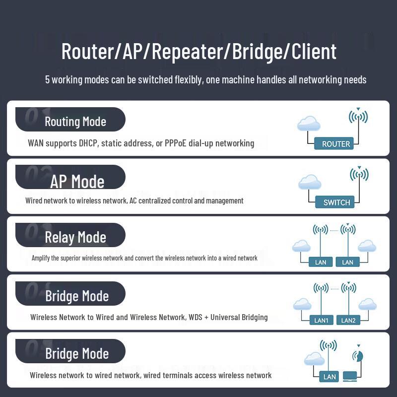 Maiwei Industrial Wireless Router AP (CN version)